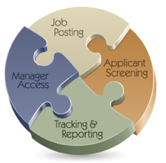 Applicant Tracking Software